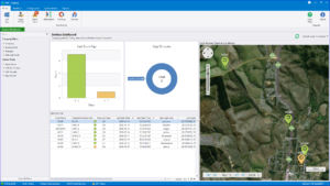 Device Dashboard