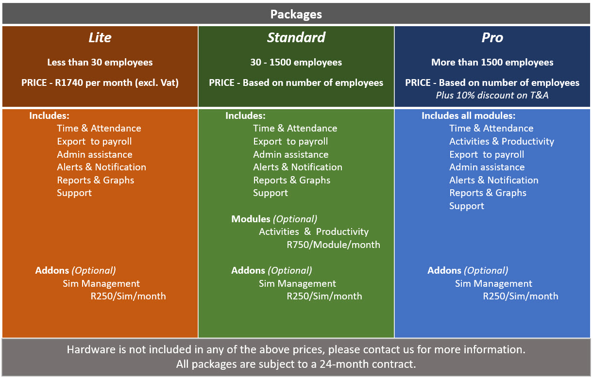 Pricing Models