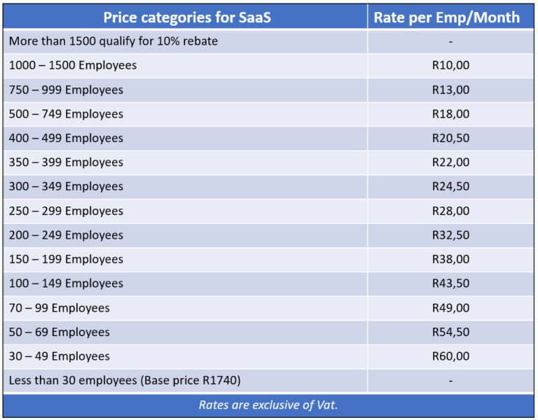 Rates Scale
